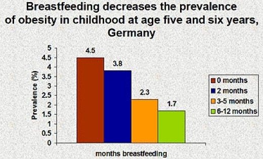 माँ का दूध बच्चे को बीमारियोँ से बचता है - Breastfeeding protects your baby from several diseases